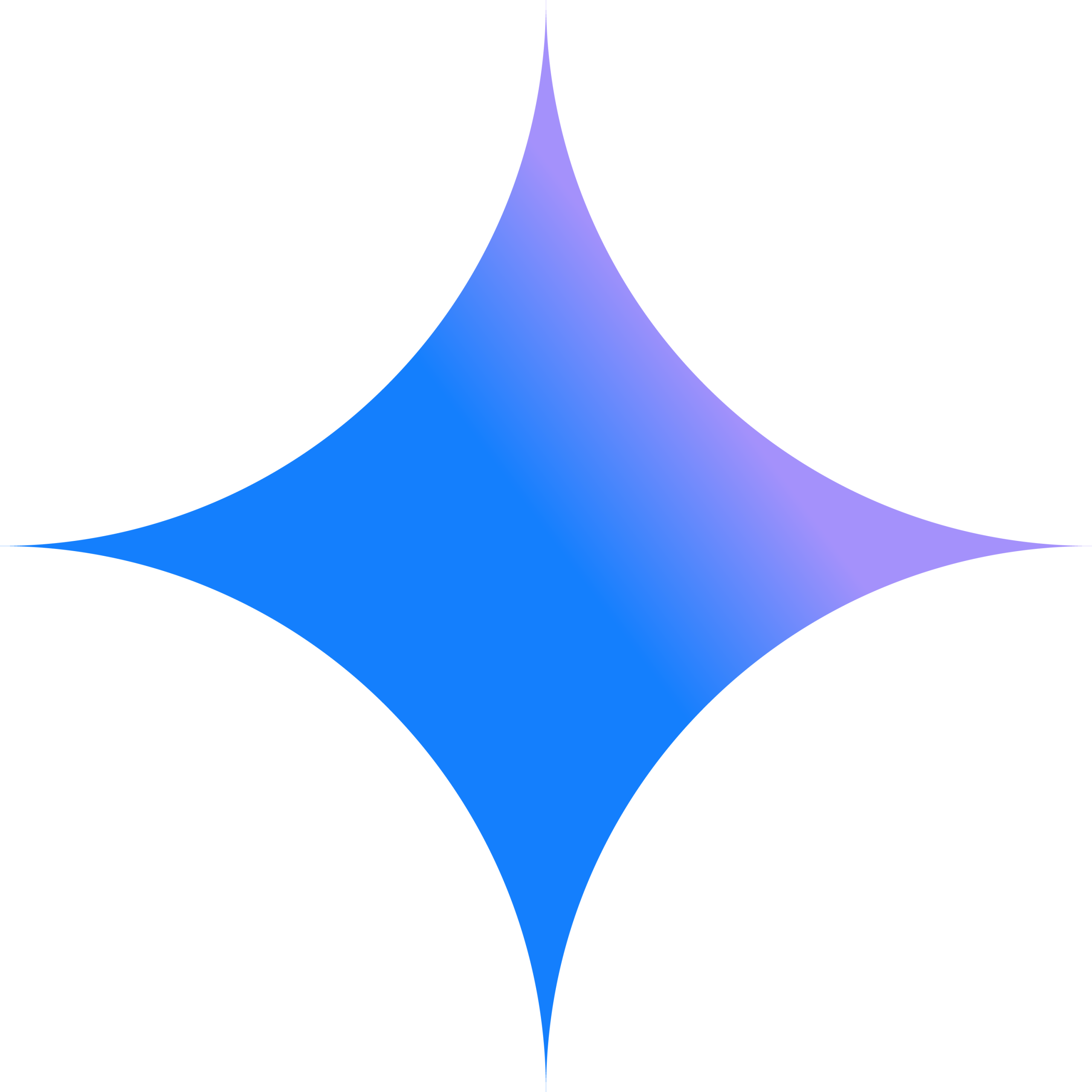 vecteezy_gemini-google-icon-symbol-logo_55687065